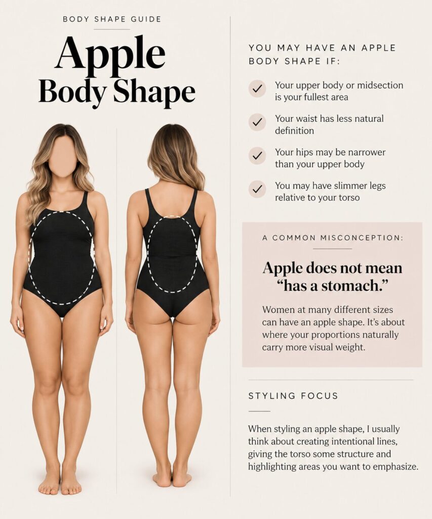 Apple Body Shape Guide