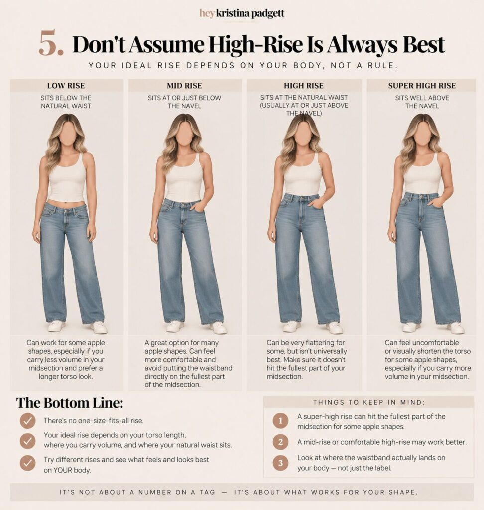 Low, mid, high and super-high rise jeans compared on an apple body shape