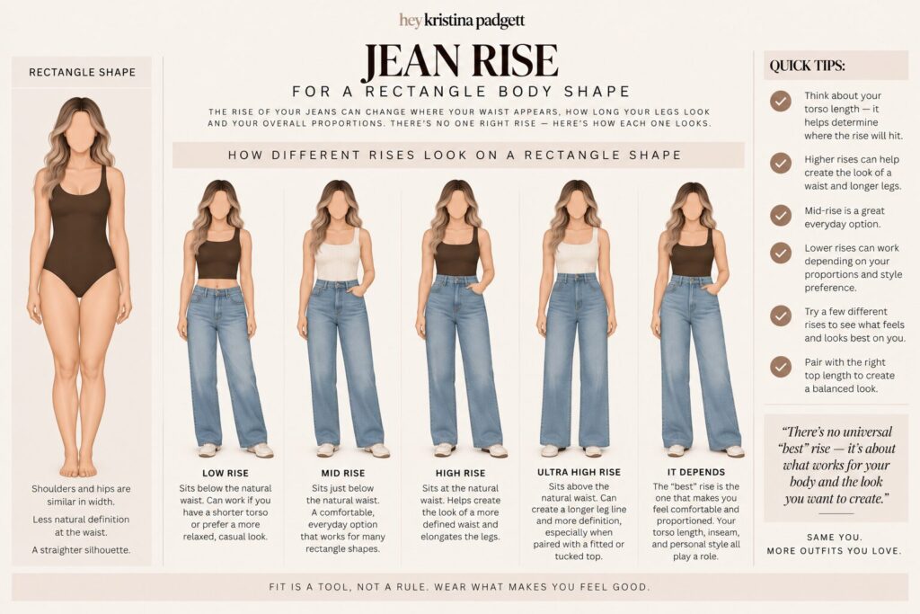 Low-rise, mid-rise, high-rise and ultra-high-rise jeans compared on a rectangle body shape