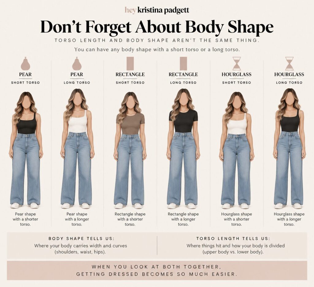 Body shape and torso length comparison showing pear, rectangle and hourglass body shapes with both short and long torso proportions.