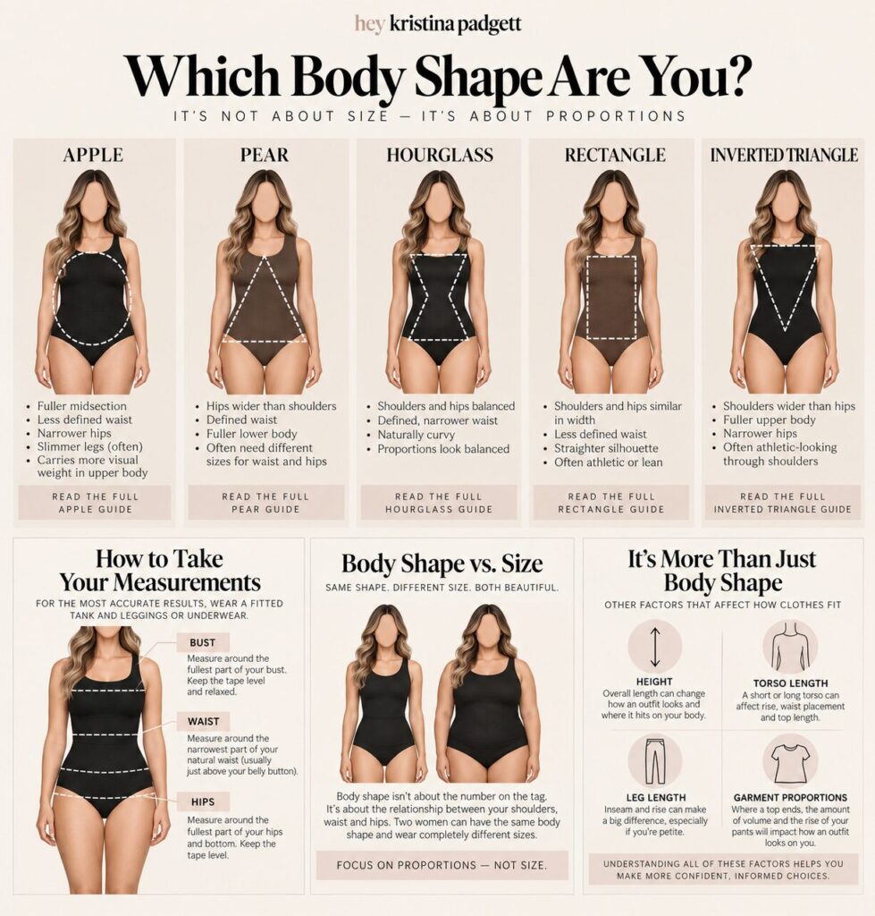 Five female body shapes compared: apple, pear, hourglass, rectangle and inverted triangle, with visual guides showing differences in shoulders, waist and hips.