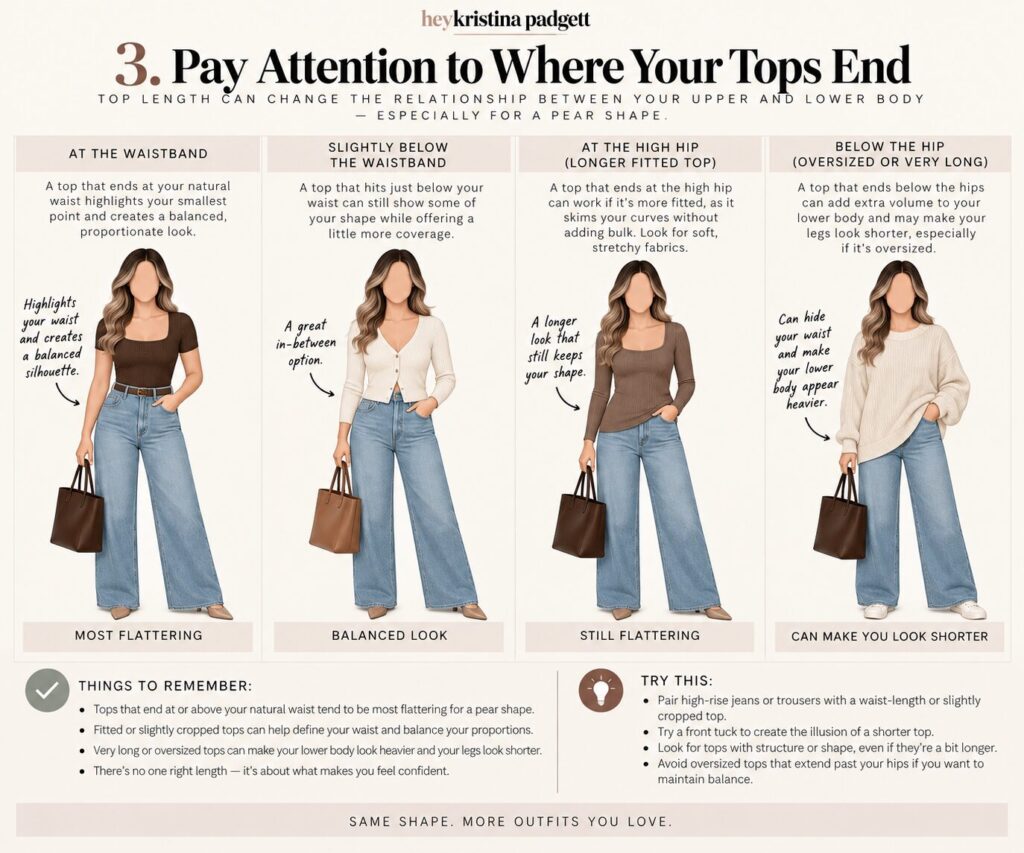 Pear body shape top-length guide comparing tops that end at the waistband, just below the waistband, at the high hip, and below the hip on pear-shaped models.
