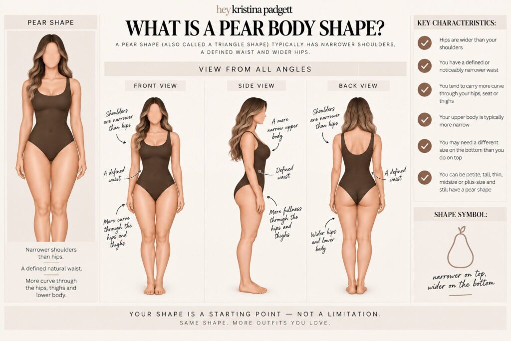Pear body shape guide showing narrower shoulders, a defined waist, wider hips, and front, side, and back views of a pear-shaped figure.